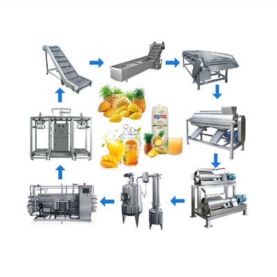 comprare Macchine per la produzione di succo di frutta di polpa di frutta fabbricazione online