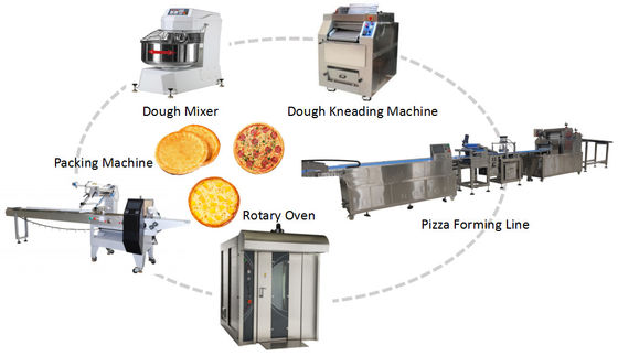 comprare Linea di produzione di pizza completamente automatica Linea di produzione di pizza surgelata 300-500 kg/ora fabbricazione online
